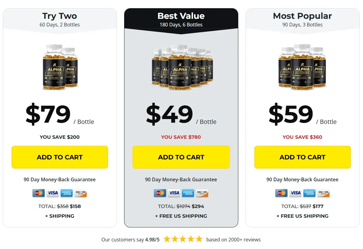 Alpha Surge Price